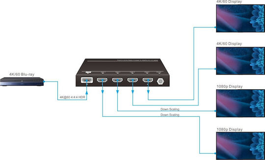 Vivolink HDMI Splitter 5706998523365