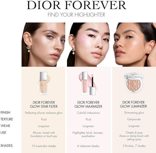 Dior Forever Glow Luminizer 02 Gold Halo for the Body 6gr