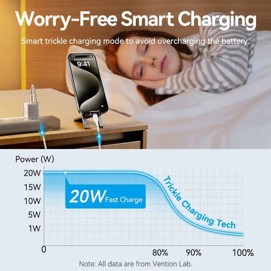 Vention Φορτιστής GaN με Θύρα USB-C και Καλώδιο USB-C - USB-C 20W Quick Charge 3.0 Μαύρος (TZ-FEPB0-EU-01)