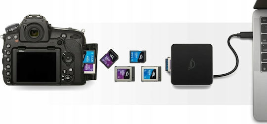 OWC Atlas Card Reader USB 3.2