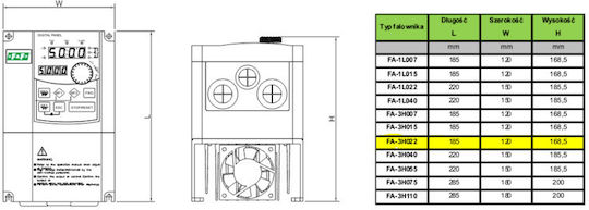 F&F Инвертор 2200W Трифазен FA-3H022