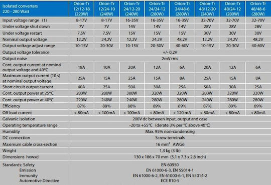 Victron Energy Orion-tr 48/48-6a 280w