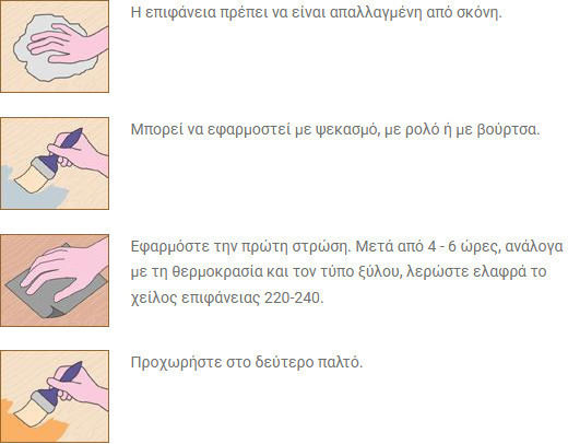 Borma Wachs Naturaqua Teak Oil Νερού Τικ Ματ 1lt
