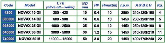 Rover Pompe Transfer Pump with 3hp Horsepower