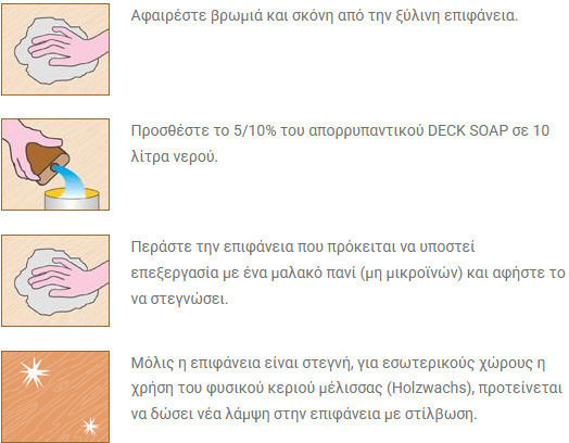 Borma Wachs Течен Почистване / Shine / Защита за Body 1л