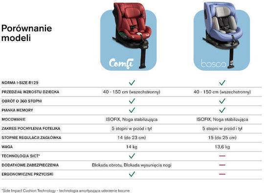 Caretero Comfi Детско Столче за Кола i-Размер с Isofix Червен 0-36 кг