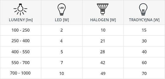 Nowodvorski LED-Lampe 9W für Fassung GU10 und Form AR111 Naturweiß