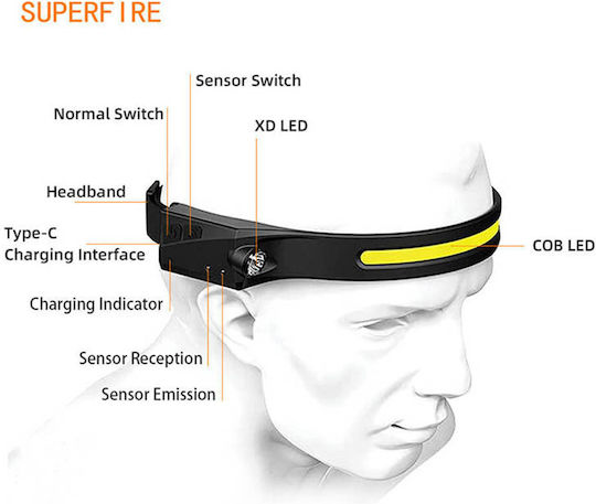 Rechargeable Headlamp LED IPX4 with Maximum Brightness 350lm XPE Black