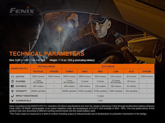 Fenix Flashlight LED IP68 with Maximum Brightness 5000lm Black