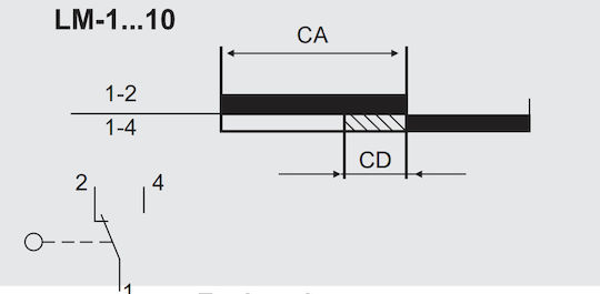 Promet Connector W0-59-251032