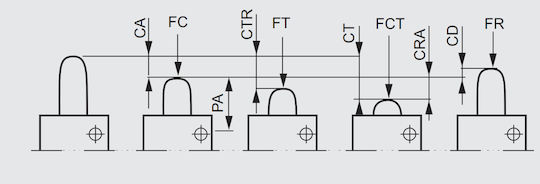 Promet Connector W0-59-251032