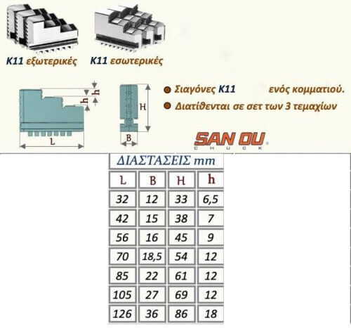 Sanou Κ1125032 Ανταλλακτική Σιαγώνα Σετ 3τμχ