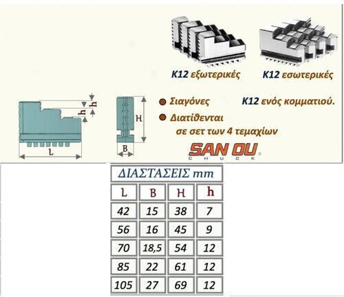 Sanou Κ1225042 Ανταλλακτική Σιαγώνα Σετ 4τμχ