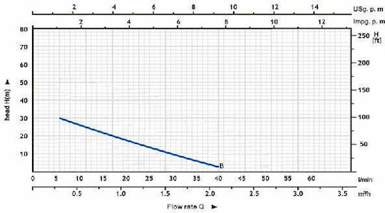 Goodyear Gy 61ipp Ηλεκτρική Αντλία Επιφάνειας 0.5hp Μονοφασική