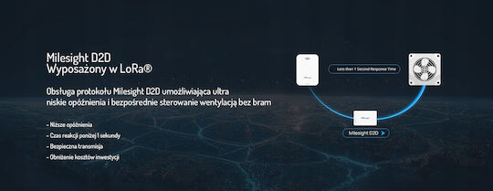 Milesight Air Quality Sensor