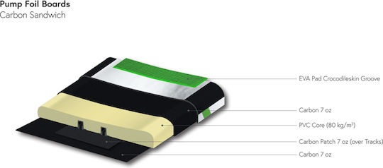 Pump Foil Board 115cm Carbon Indiana