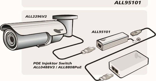 Allnet Protection 1pcs