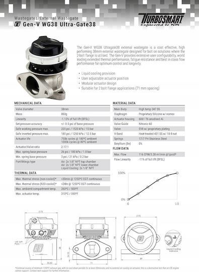 Turbosmart Supapă de evacuare auto TS-0551-1002