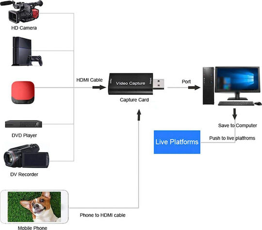 Acp USB-A мъжко към HDMI женско конвертор