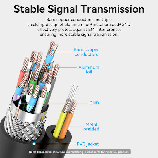 Vention Converter HDMI to DisplayPort + USB Power 2.0m