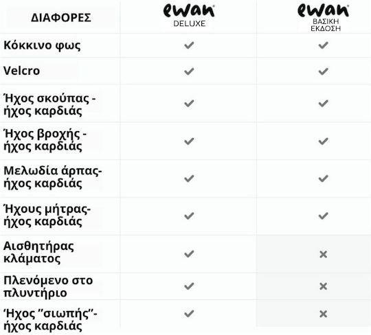 Sweet Dreamers Παιχνίδι Ύπνου Ewan Deluxe Προβατάκι με Λευκούς Ήχους, Φως και Αισθητήρα Κλάματος για Νεογέννητα