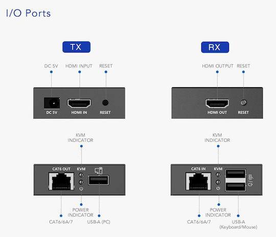 Lenkeng Kvm Hdmi Extender Over Ethernet 4k30hz 70m Lkv372kvm-p