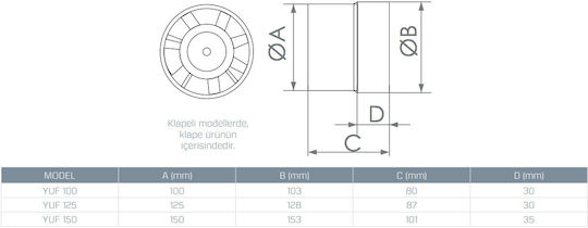 Ventilator de baie Yuf125 cu conductă 125mm Alb