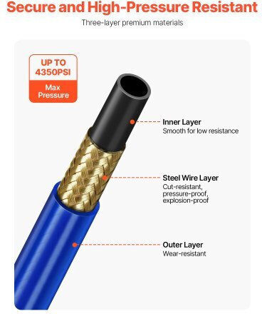 Furtun de vopsit fără aer Vevor 50ft 1/4" Universal