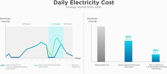 Ecoflow Delta Pro Smart Home Panel