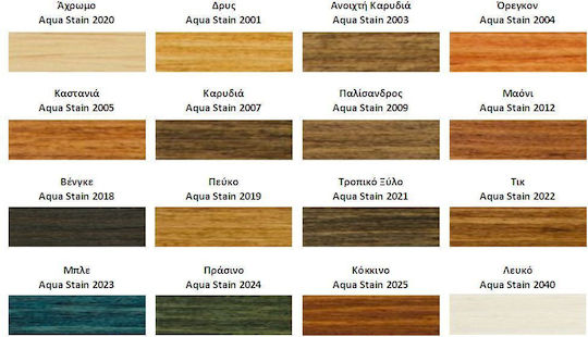ER-LAC Aqua Stain Gel Βερνίκι Εμποτισμού Νερού 2020 Άχρωμο Σατινέ 750ml