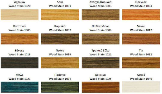 ER-LAC Wood Stain Пропитка 1007 Орехи Сатен 2.5лт