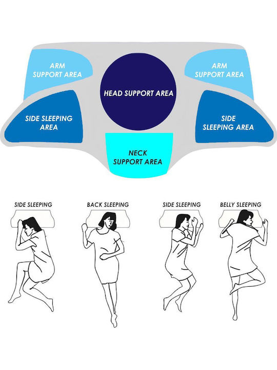 Linomag Μαξιλάρι Ύπνου Memory Foam