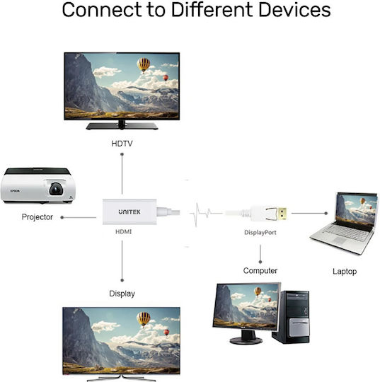 Unitek Конвертор DisplayPort мъжки към HDMI женски Бял 1бр Y-6332