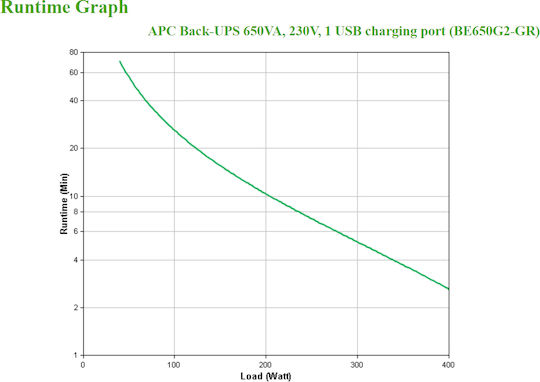 APC BE650G2-GR UPS Line-Interactive 650VA 400W with 8 Schuko Outlets