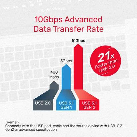 Unitek Hub 4 Θυρών USB 3.1 με σύνδεση USB-C / USB-A