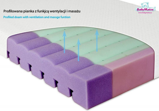 Matex Ορθοπεδικό Στρώμα Κούνιας 70cmx140cmx10cm