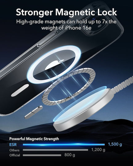 ESR ESR Classic Hybrid Halolock Umschlag Rückseite Silikon 0.7mm Transparent (iPhone 17e / 16e)