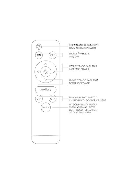 Eko Light Deckenleuchte LED Eko Light Deckenleuchte LED