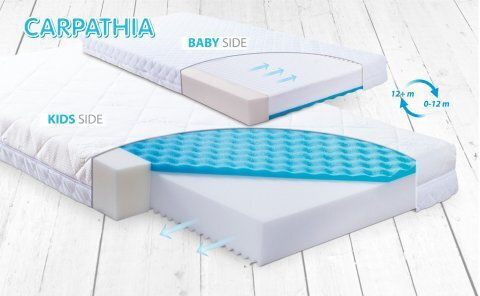 Matex Orthopädisch Matratze Kinderbett 70cmx140cmx10cm