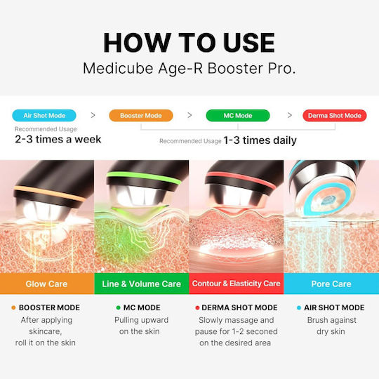 Medicube AGE-R Booster Pro Αnti-ageing / Firming / Pore Tightening Light Therapy Device Face LED Black
