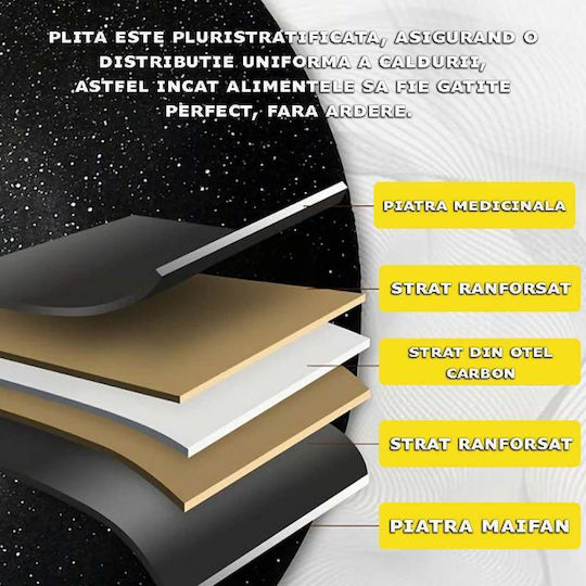 Plită rotundă japoneză Siks cu mânere pentru grătar, antiaderentă, cu straturi multiple, diametru 36 cm, neagră