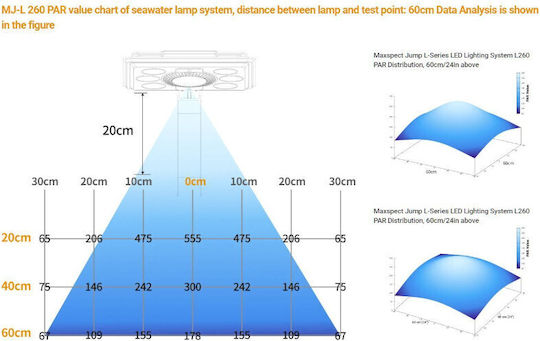 Maxspect Λάμπα Led για Φωτισμό Ενυδρείου με Μπλε Φως 93W