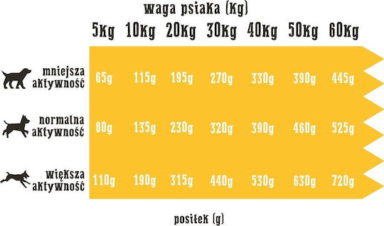 Wiejska Zagroda 20kg Dry Food Grain-Free & Gluten-Free for Adult Dogs with Turkey, Lamb, Meat, Salmon, Vegetables, Chicken and Liver