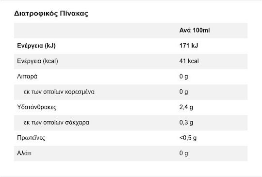 Fix Lager Κουτί 4x500ml