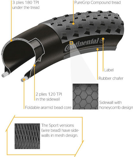 Continental Ελαστικο Race King Performance 26x2.2 Διπλωτο 0150304