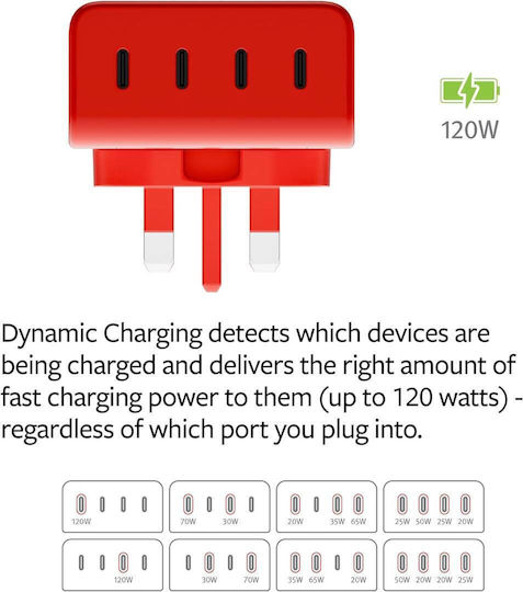 Twelve South Φορτιστής Χωρίς Καλώδιο GaN με 4 Θύρες USB-C 120W Power Delivery Λευκός (PlugBug)
