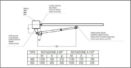 MPC Swing Garage Door Motor up to 300kg 2XMPC-400-SOLO