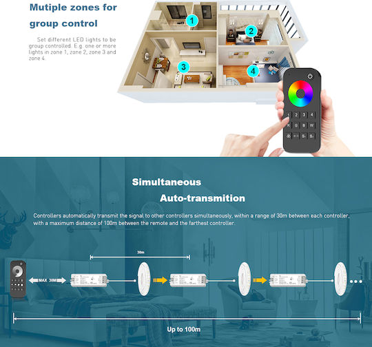 GloboStar Wireless Remote Control Touch RF 73121