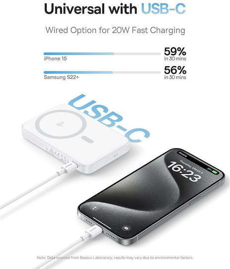 Baseus PicoGo MagSafe Power Bank 5000mAh 20W με Θύρα USB-C Λευκό
