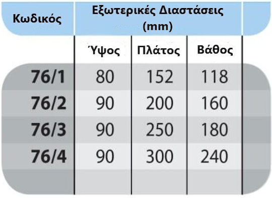 Technomax 76/1 Κουτί Ταμείου Κλειδί Elegant 76 Κόκκινο